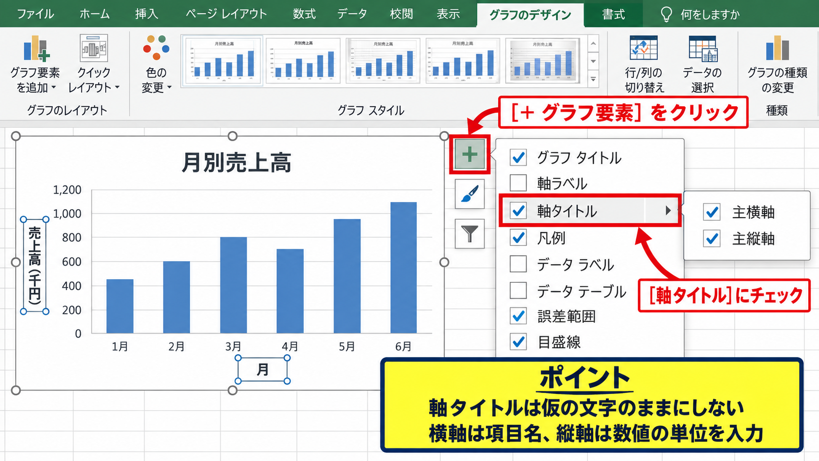 グラフの軸タイトルの文字を変更する方法【横軸と縦軸の名称】 - グラフ要素からの軸タイトル追加