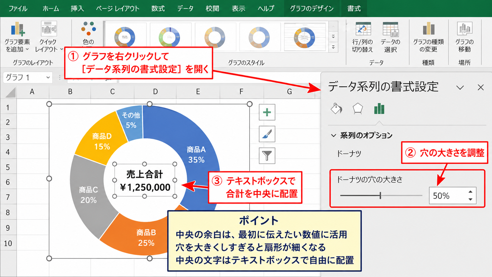 円グラフの種類と選び方 - ドーナツグラフの活用