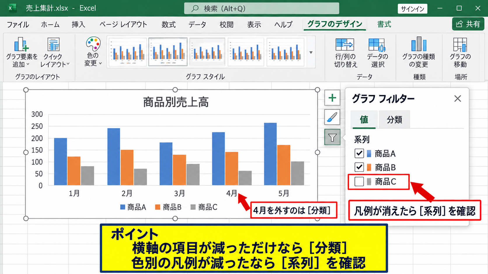 グラフフィルターによる系列表示の確認 - 分類フィルターとの違い