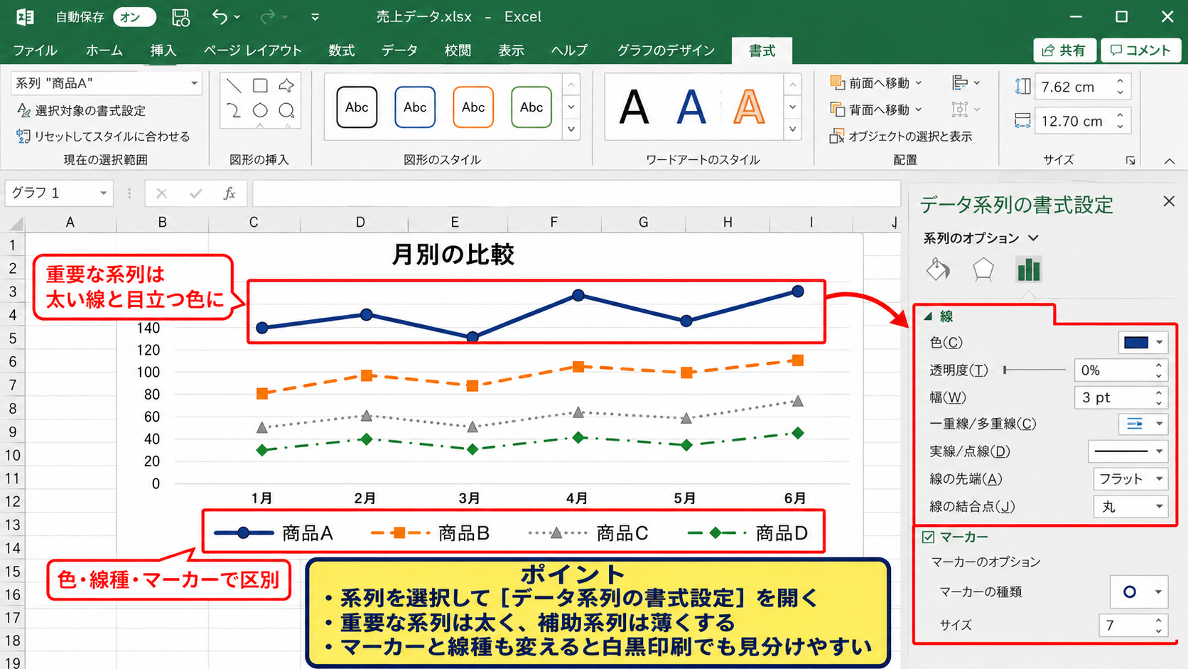 複数データを比較する折れ線グラフの作成 - 複数線を読みやすくする見分け方