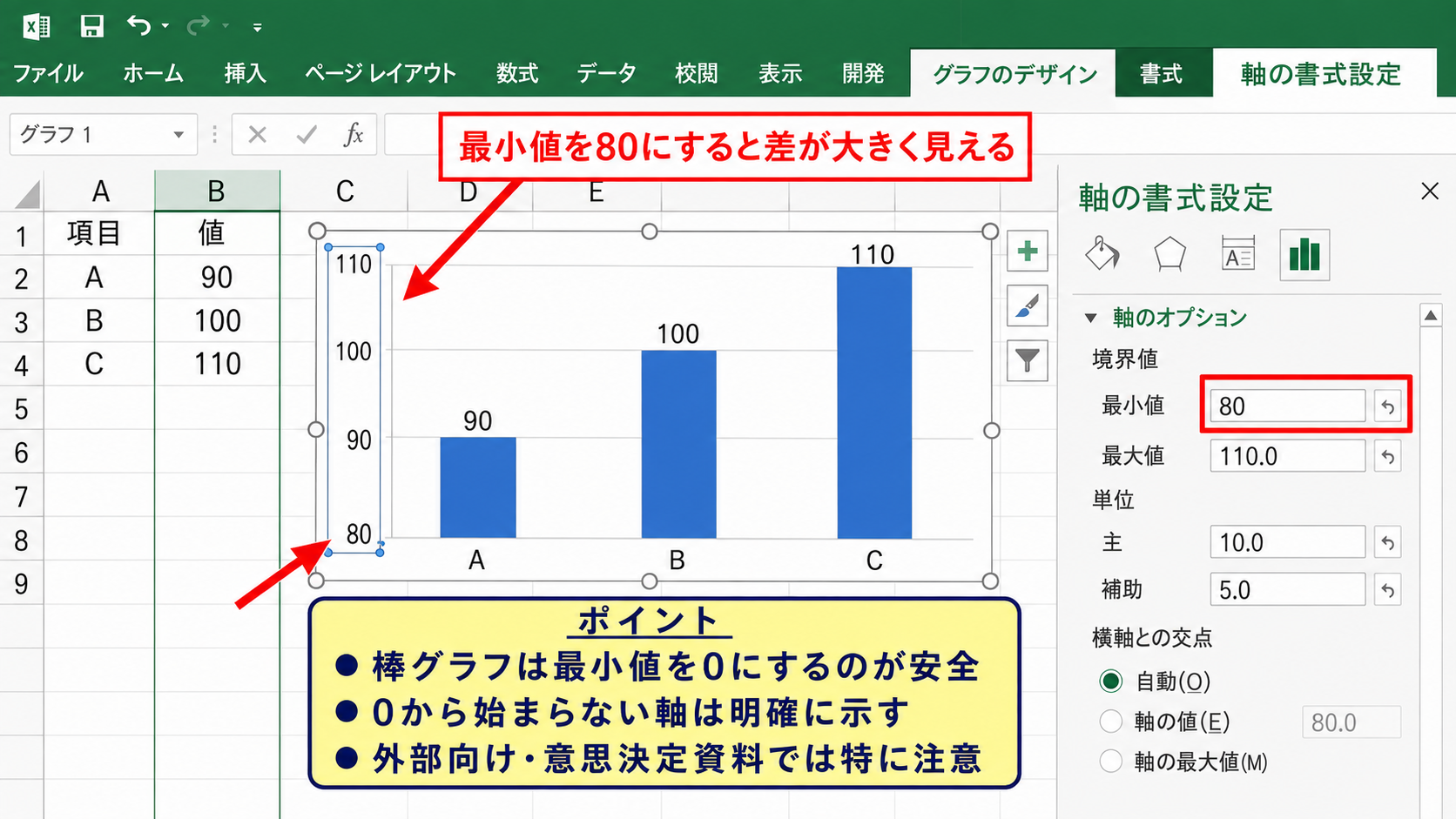 縦軸の最大値と最小値の調整 - 棒グラフでの最小値の扱い