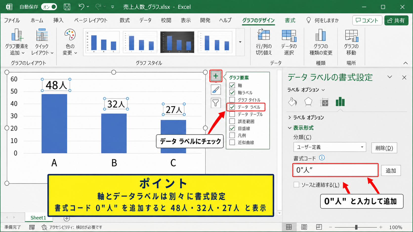 人数を縦軸とデータラベルに表示する設定 - データラベルへ人を表示する方法