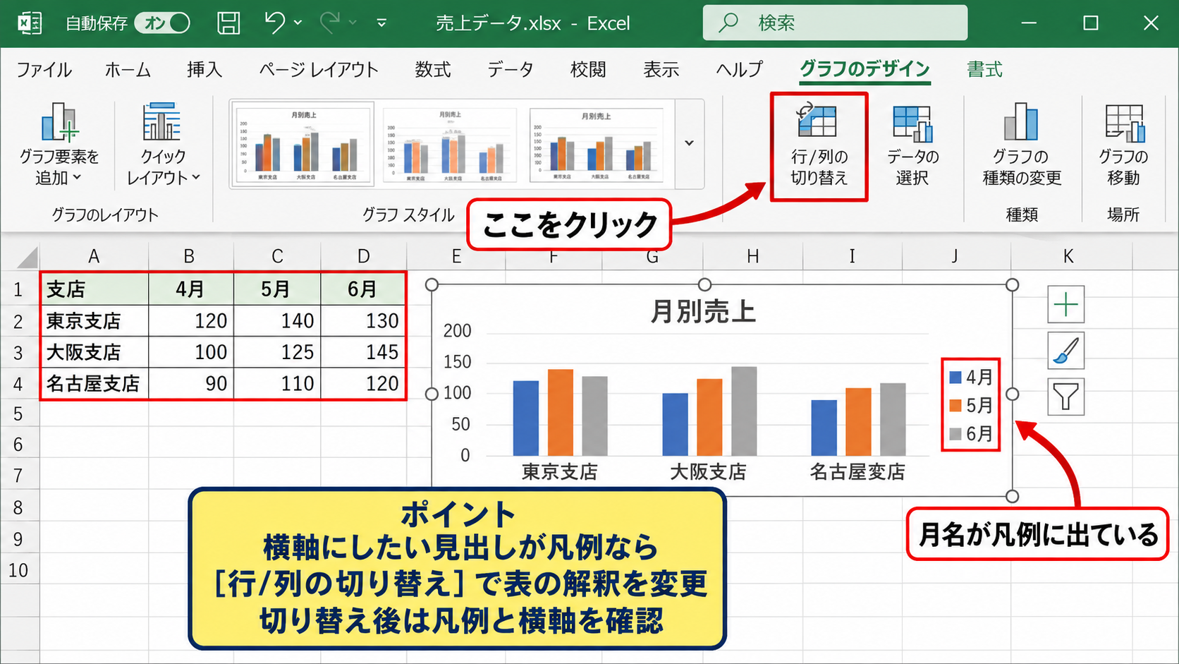 横軸を編集できない原因【グラフ種類とデータ配置】 - 行と列の切り替え設定