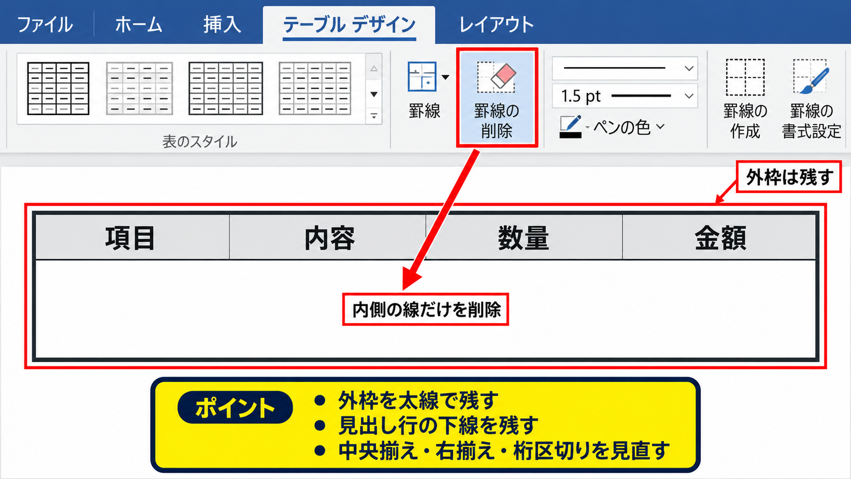 エクセルで表の枠線を消す方法2【罫線の削除ツール】 - 外枠を残して表を整える方法