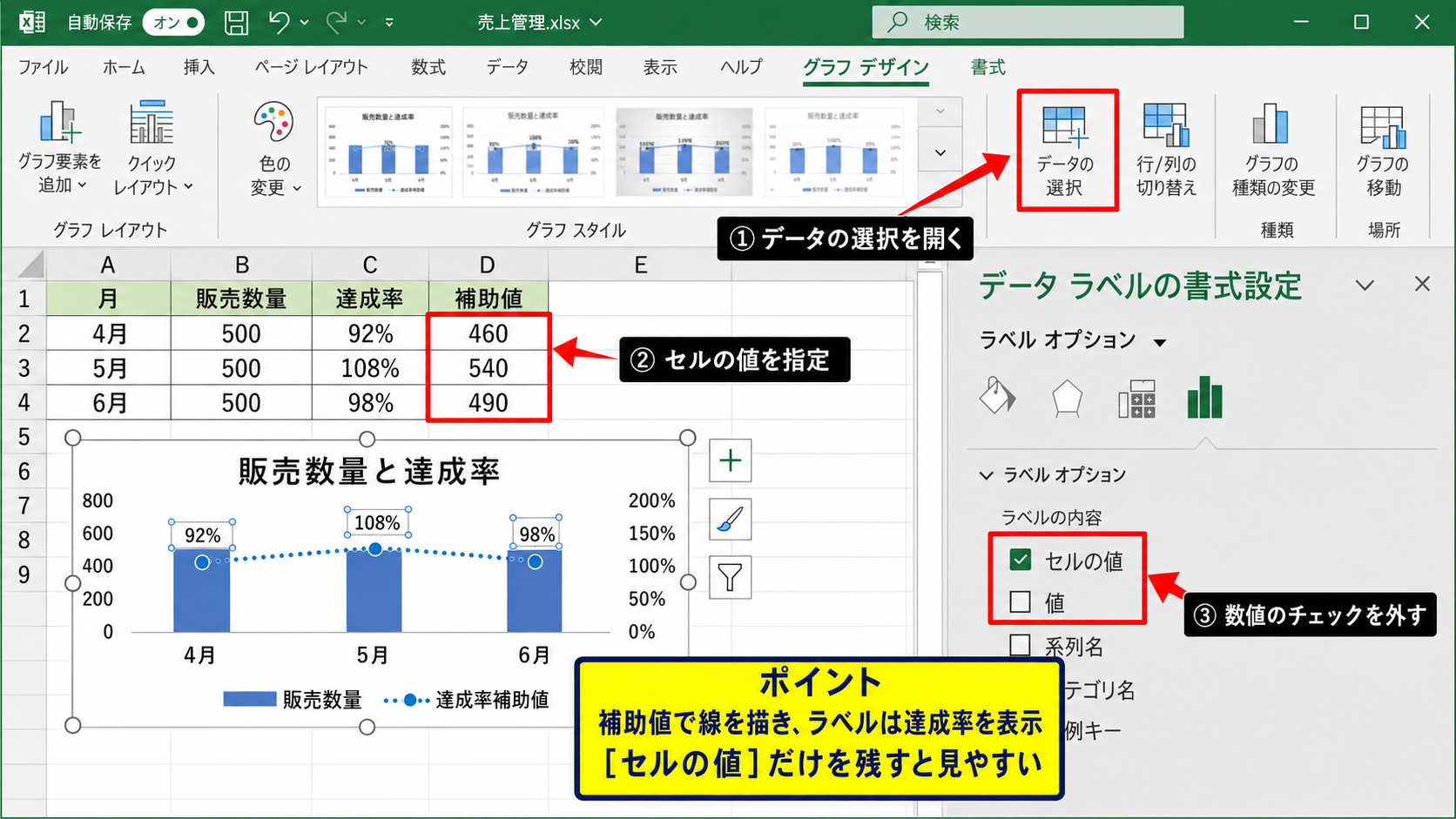 補助列を使った達成率の変換 - 補助系列の追加とデータラベル