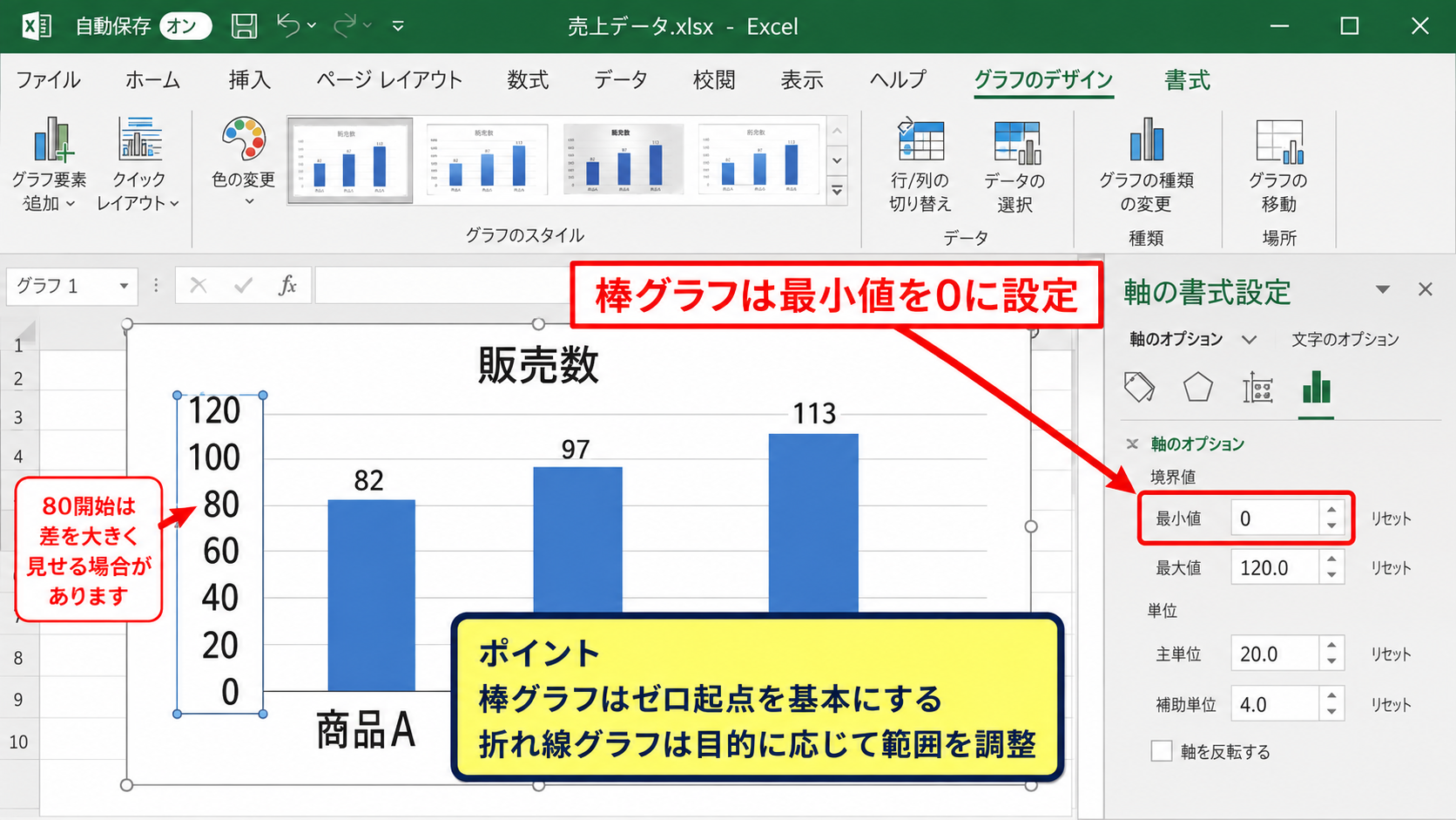 縦軸の最小値と最大値の設定 - 最小値をゼロにする判断