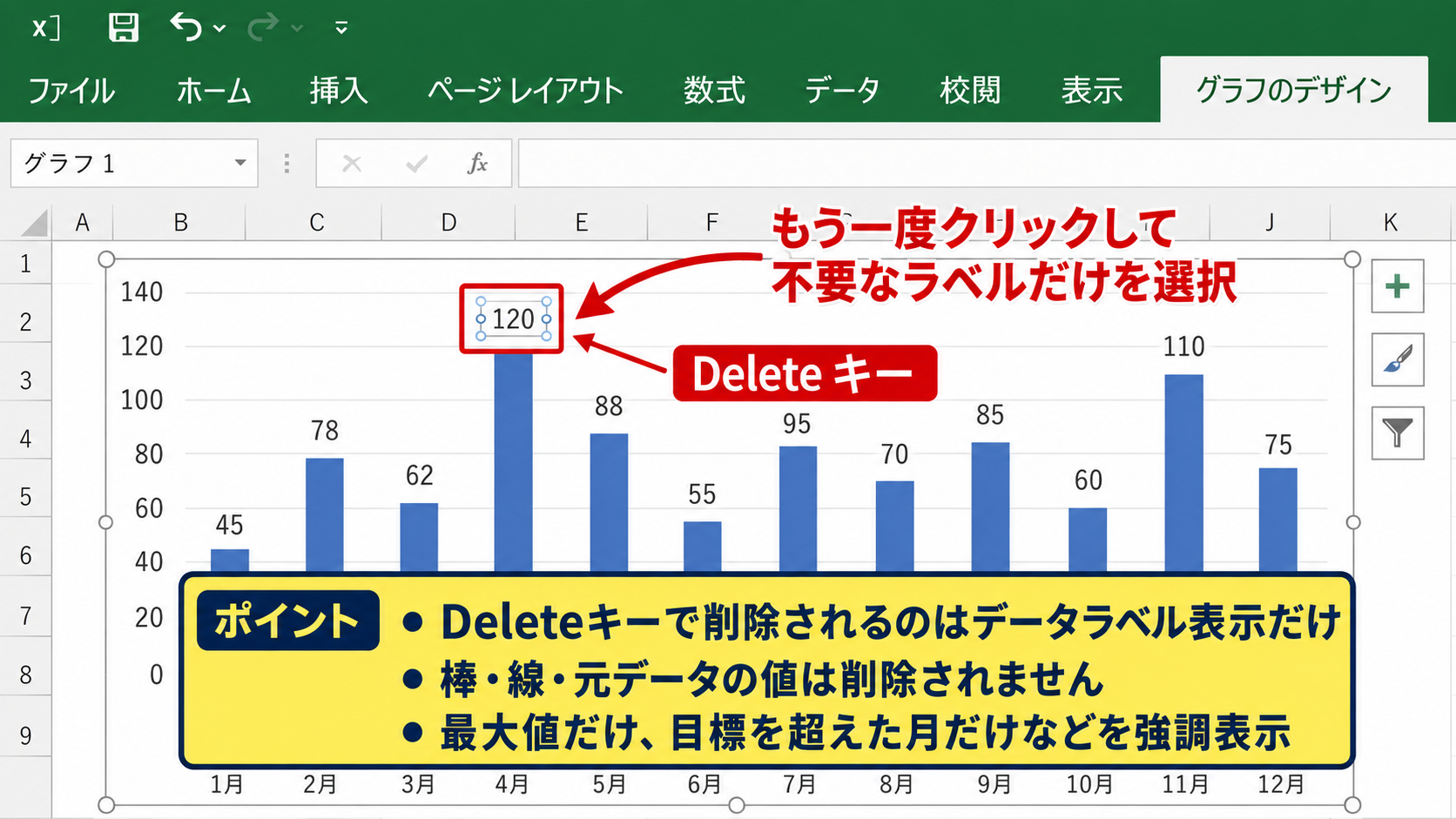 エクセルのグラフで一部だけ数値を表示する方法【特定の棒と点の選択】 - 既存のラベルから不要な数値を削除する手順