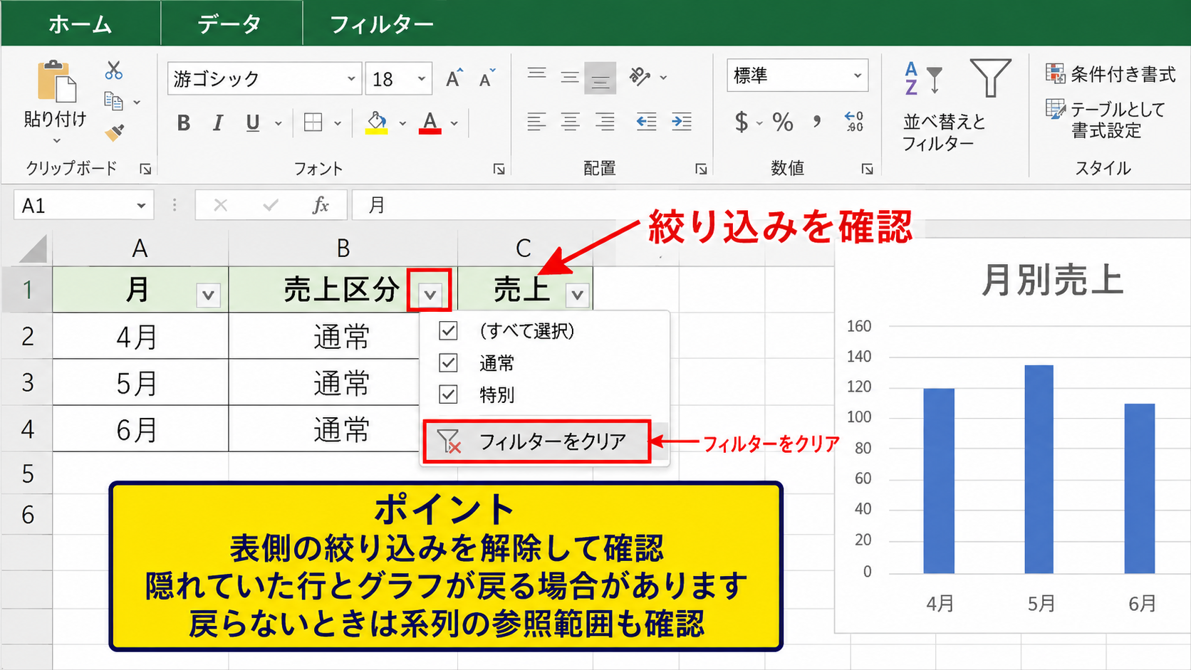 グラフが消える表示設定と配置 - フィルターによるデータ除外