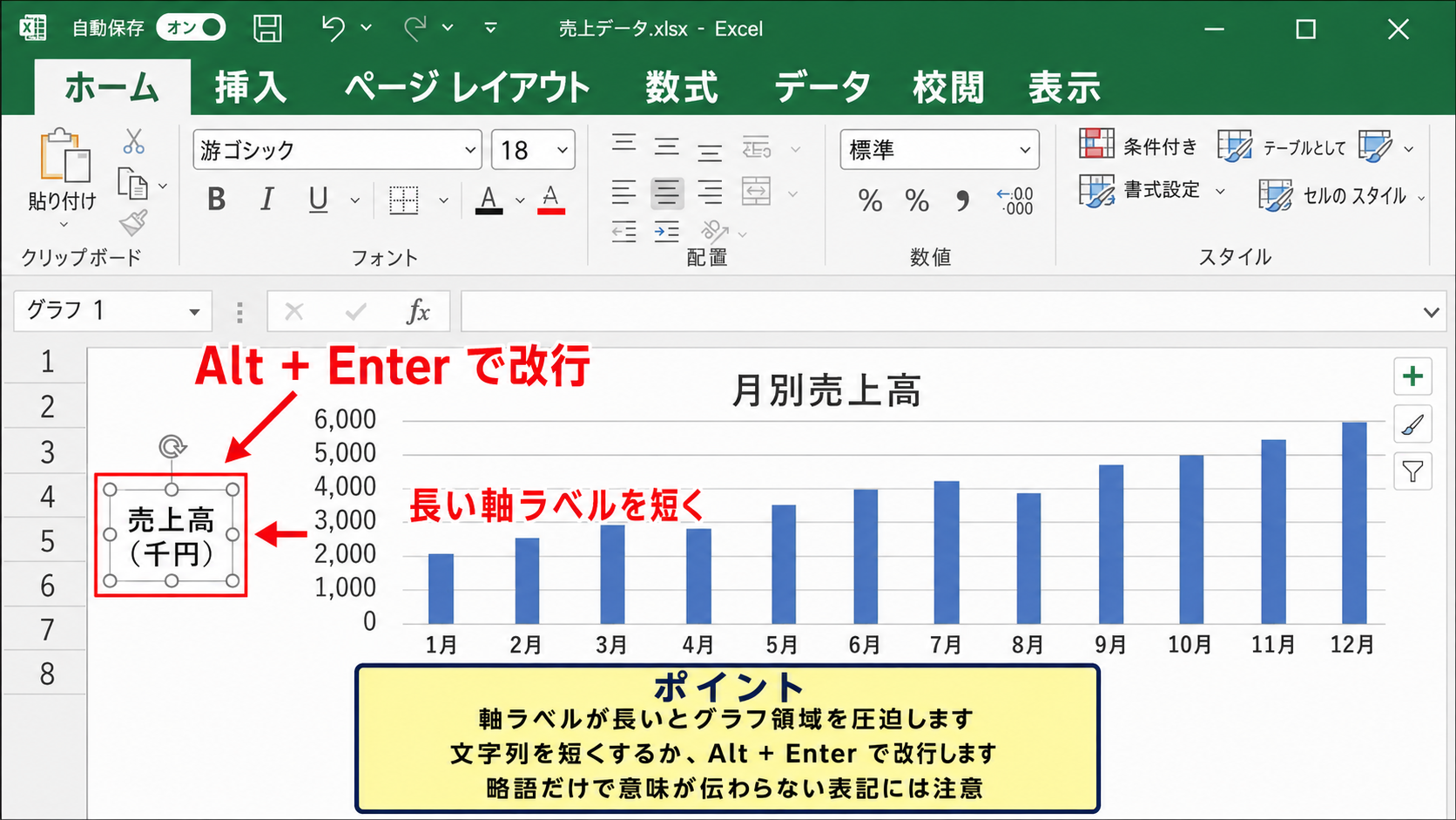 軸ラベルの文字を編集する手順 - 改行と文字数の調整
