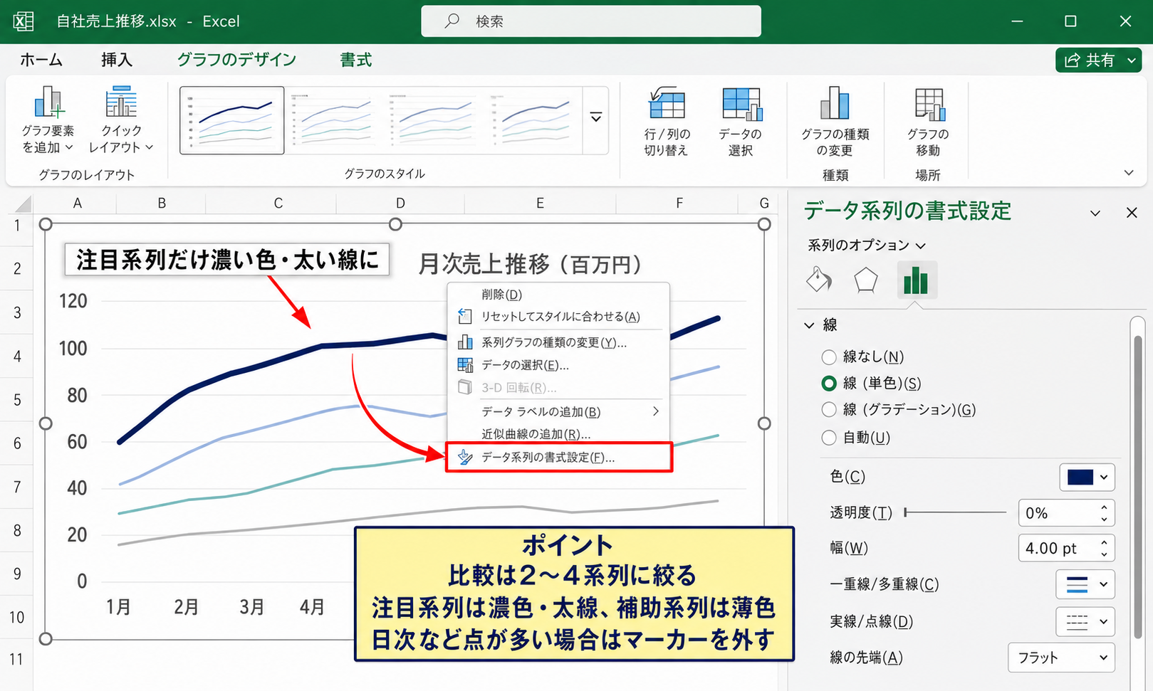 時系列比較に適した折れ線グラフの選び方 - 複数系列を見やすくする線と色の設定