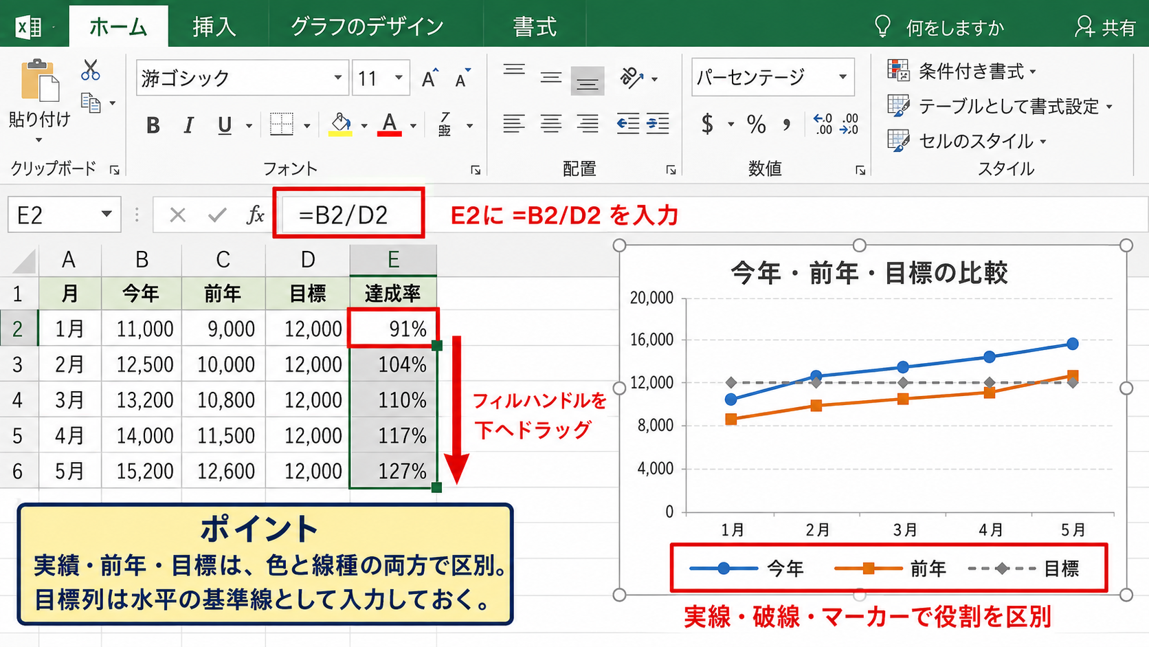 二本から四本の線による比較パターン - 三本の折れ線による実績と目標の確認