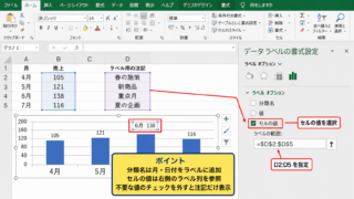 折れ線グラフの系列名表示 - 分類名とセルの値の使い分け