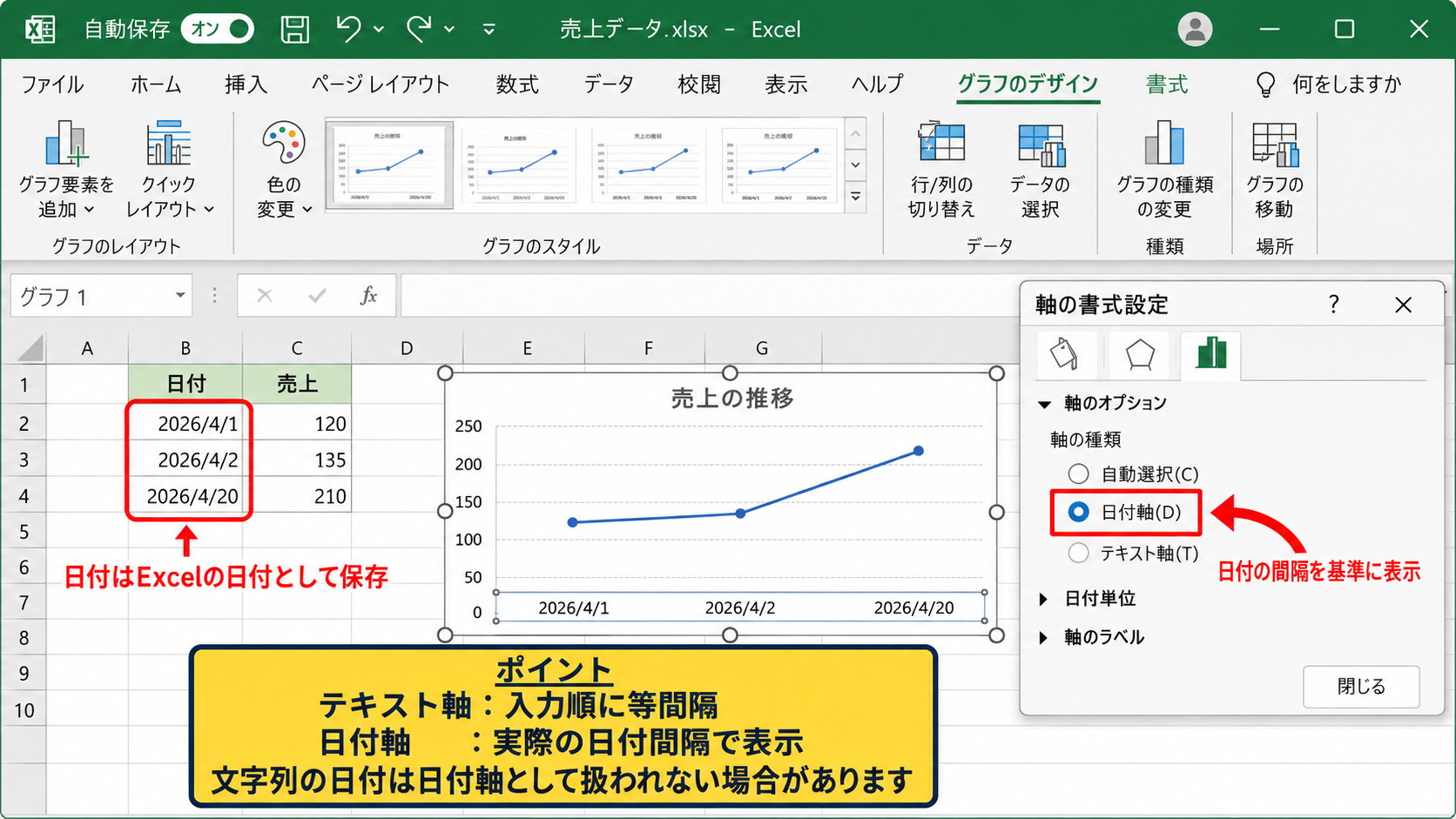 横軸の数値と日付の表示形式 - 日付軸とテキスト軸の違い