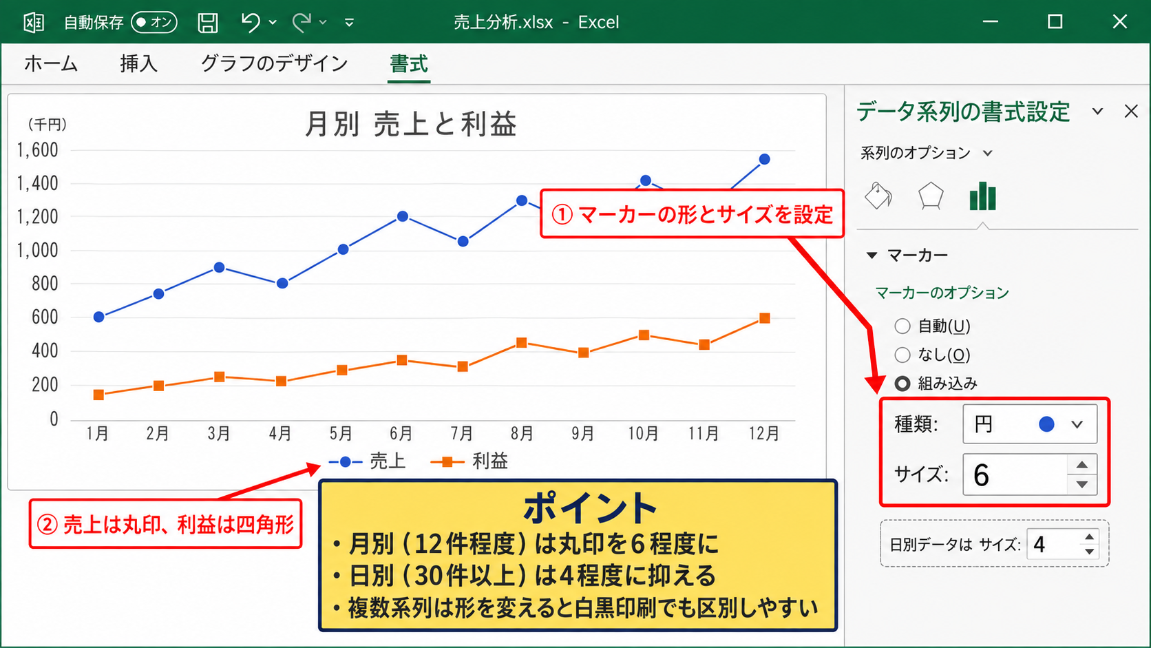 折れ線グラフの点の形と色の変更 - 形とサイズの使い分け