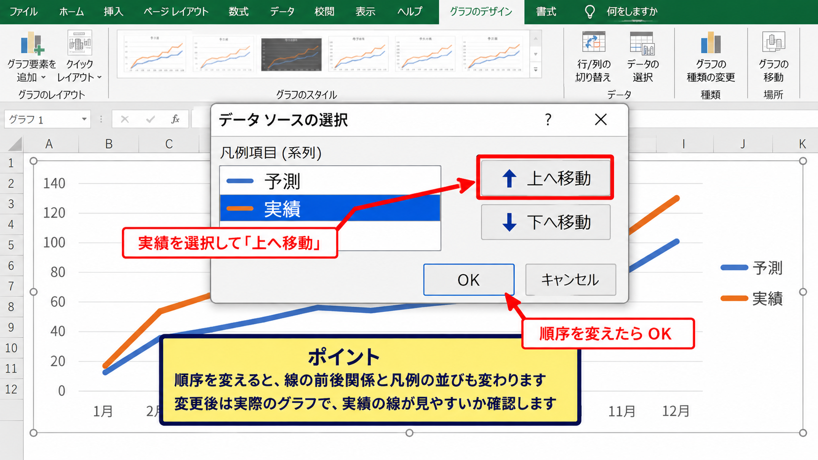 グラフの重なり順と前後入れ替え - 上へ移動と下へ移動による系列順の変更