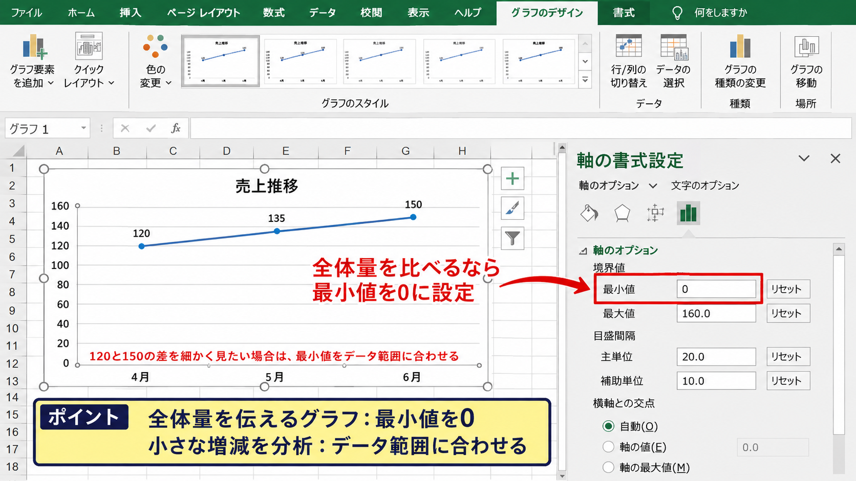 最小値と最大値の決め方 - ゼロを起点にする場合