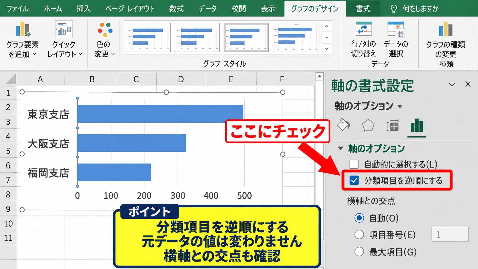横棒グラフの項目を上下で入れ替える設定【軸の書式設定】 - 分類項目を逆順にするチェック