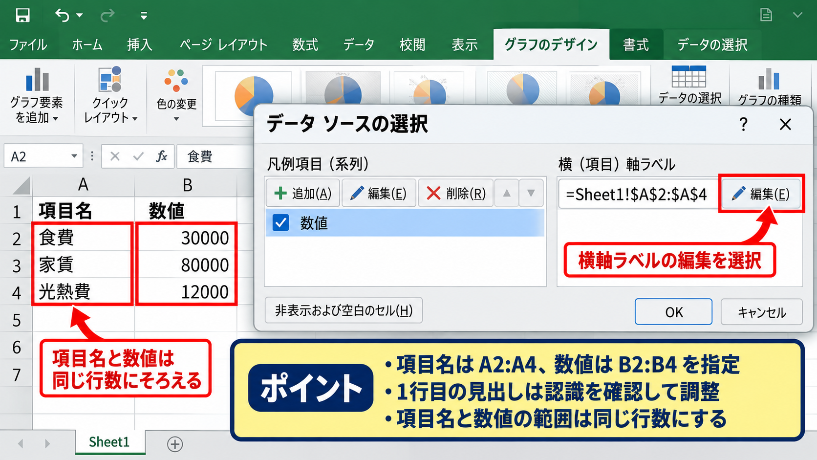 円グラフのデータ選択と修正 - 項目名と数値系列を確認する方法