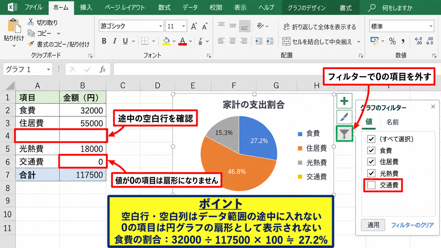 数値データと選択範囲の見直し - 空白セルとゼロ値の確認