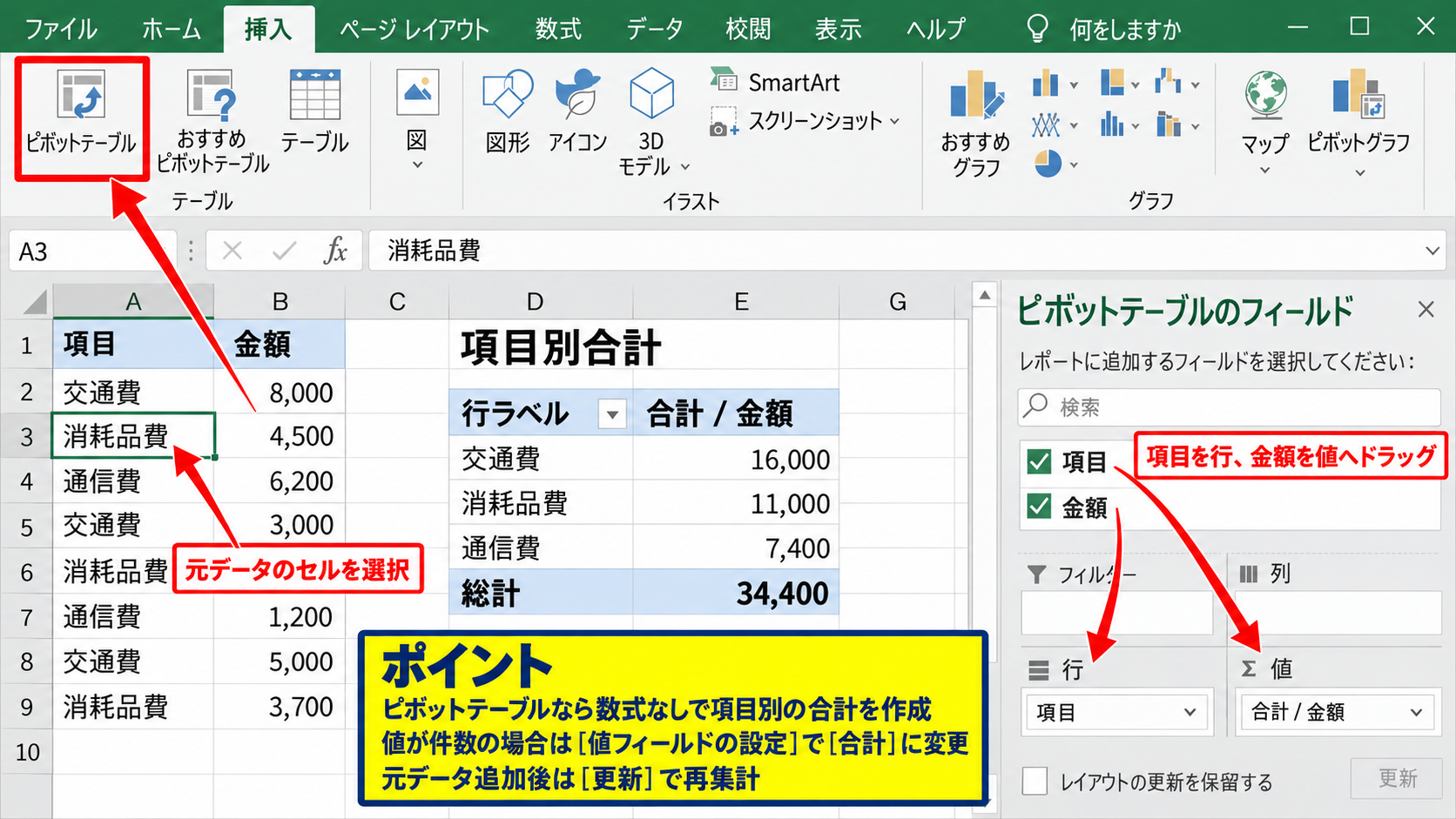同じ項目を合計する集計方法 - ピボットテーブルによる分類別集計