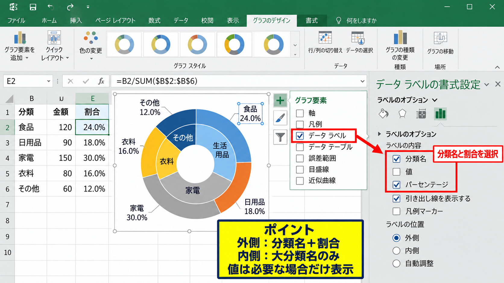 ドーナツグラフによる内訳比較【データラベルと配色】 - 分類名と割合を表示する設定
