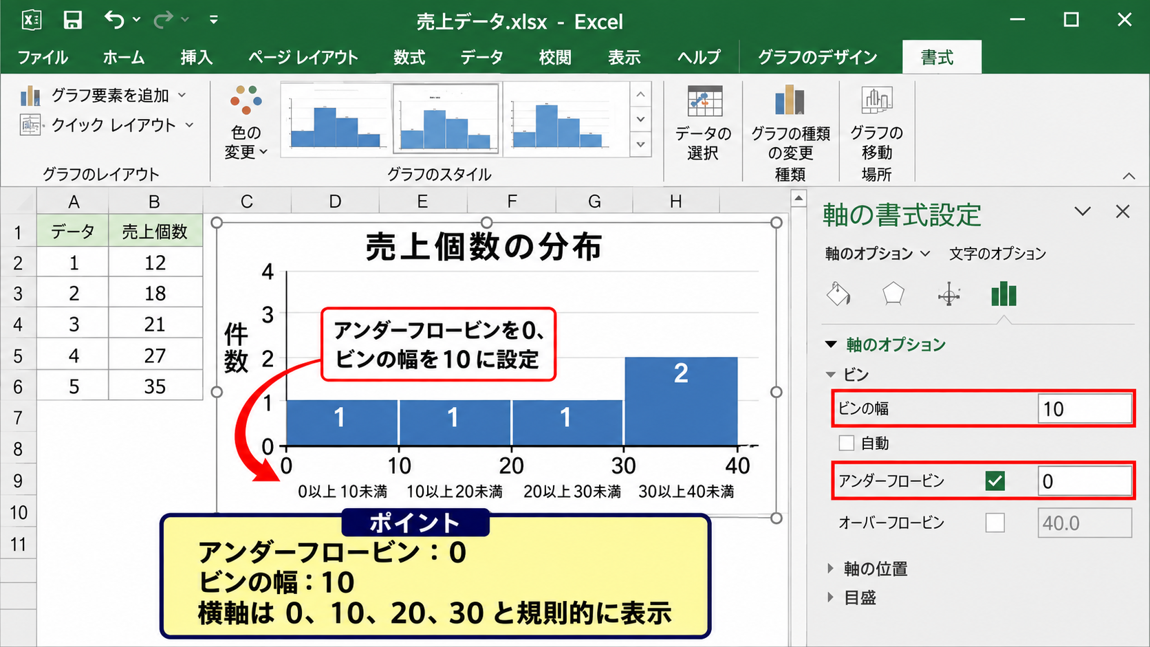 横軸の最小値を0から始める設定 - ビンの幅と0始まりの組み合わせ