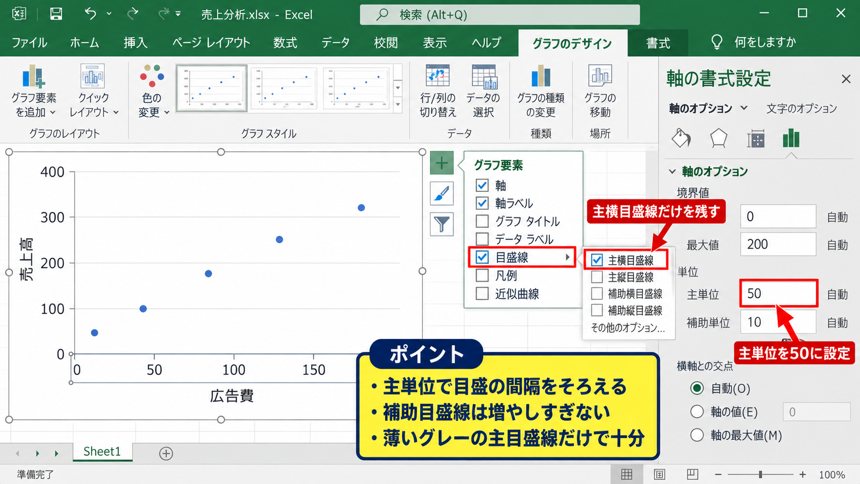 散布図の軸を見やすく整える設定 - 主単位と補助目盛線を調整する操作
