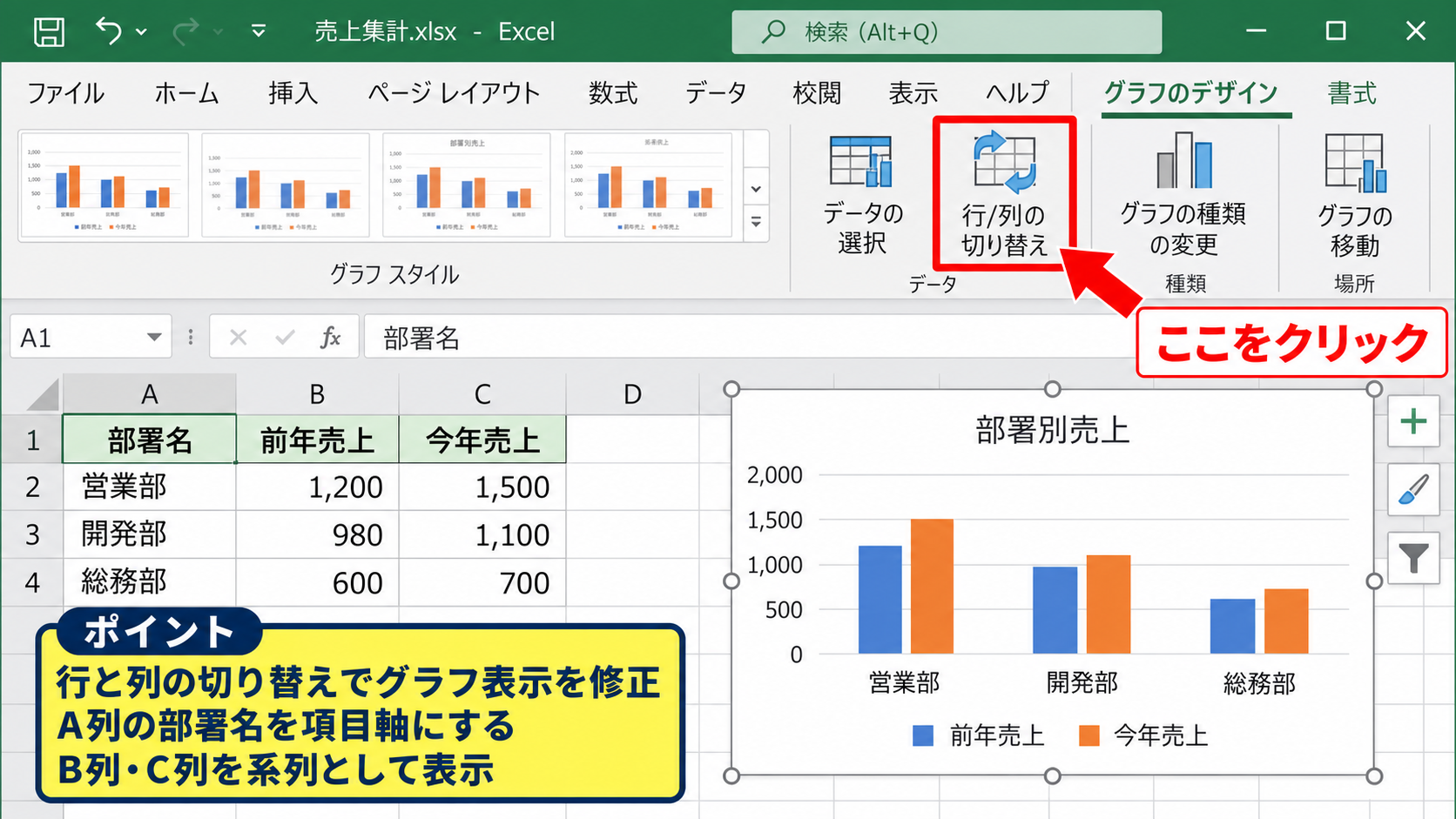 比較しやすい棒グラフのデータ配置 - 行と列の切り替えによる修正