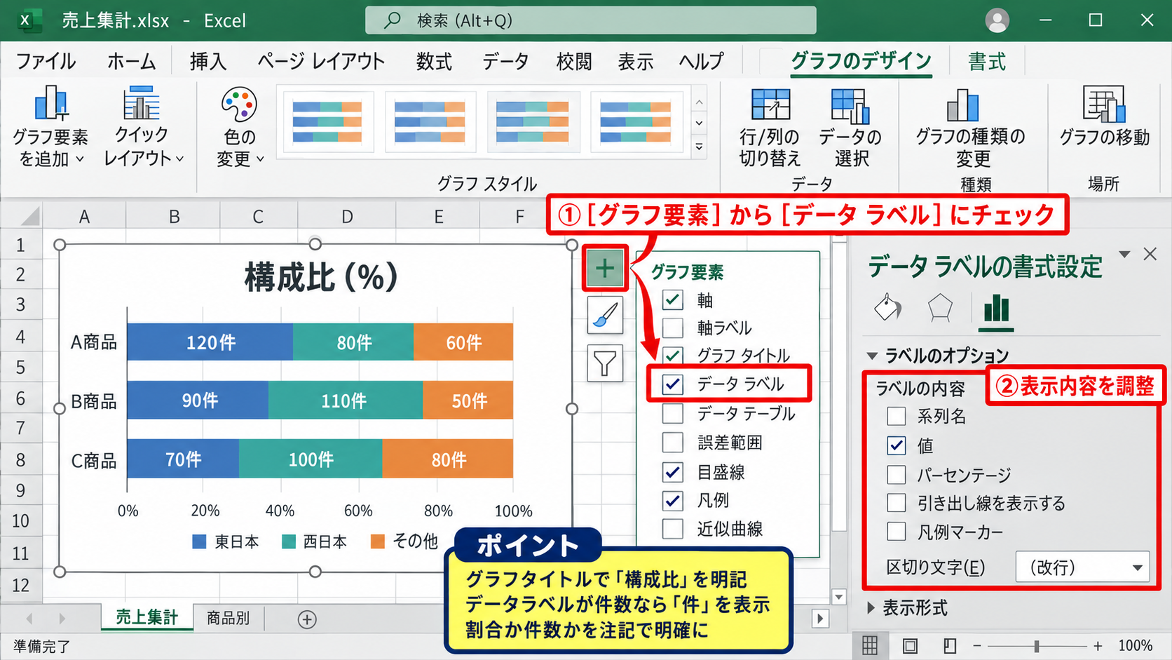 100パーセント積み上げ棒グラフによる構成比の比較 - 割合の表示とデータラベル
