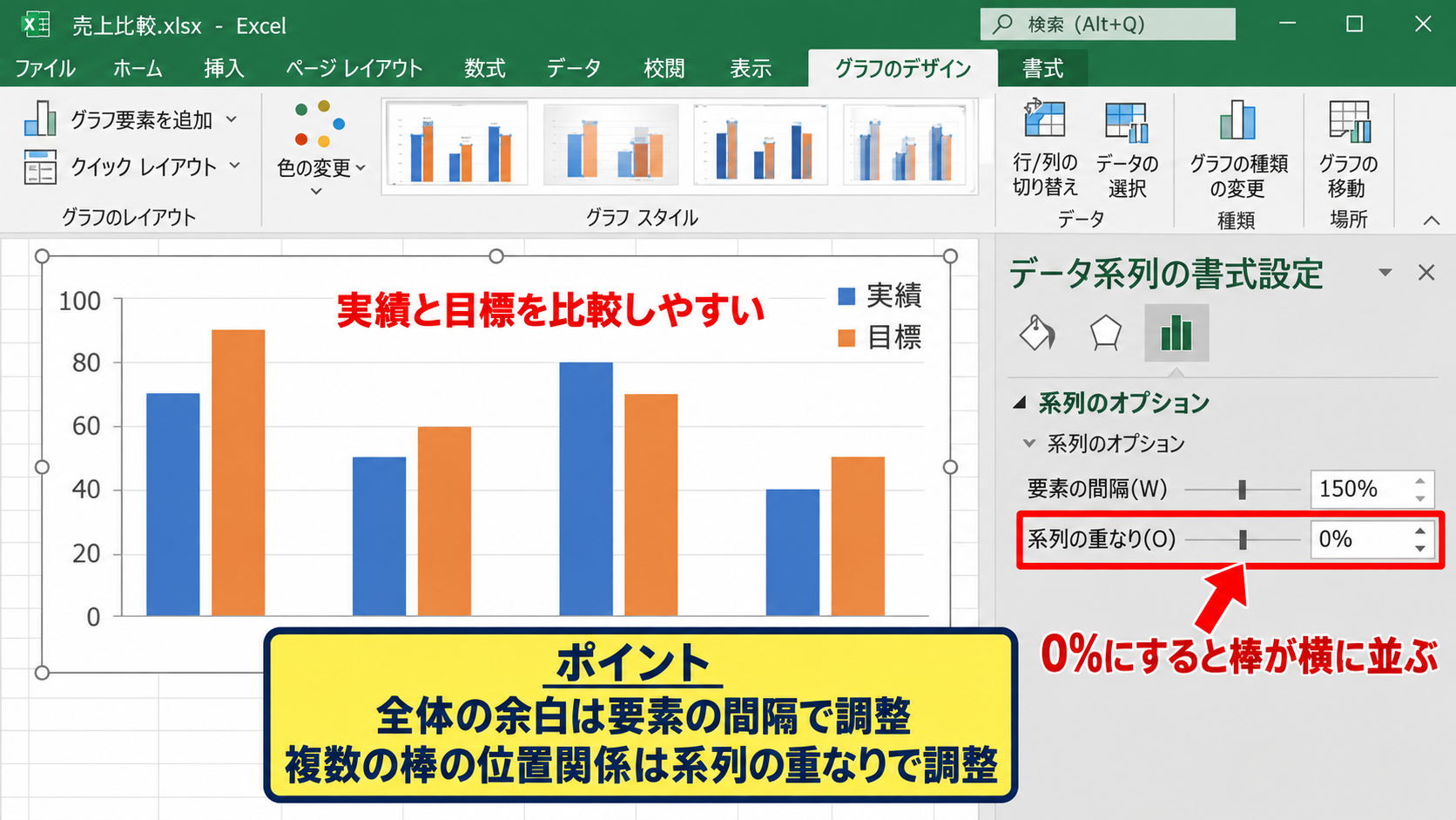 棒グラフの間隔と幅の調整 - 系列の重なりの調整