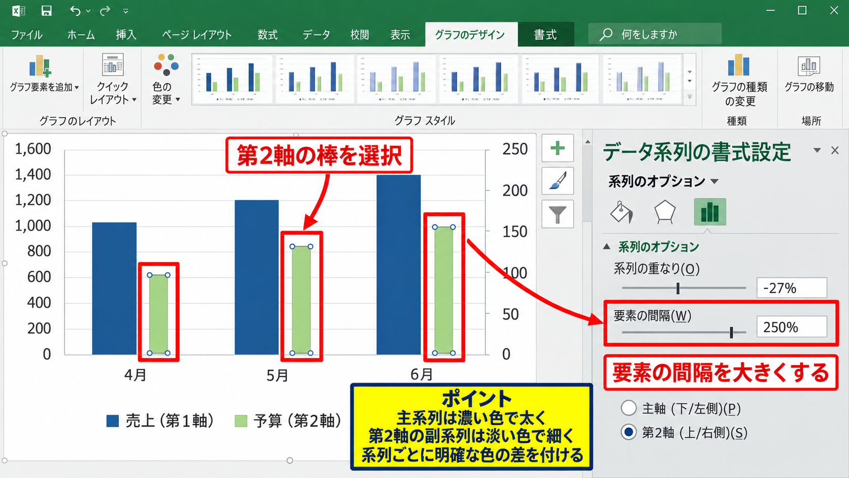 棒グラフを横に並べて重ならない表示にする設定 - 第2軸の棒を細くする調整