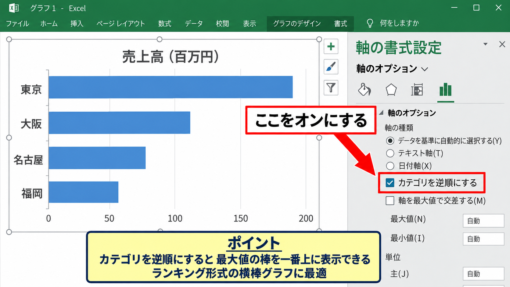横棒グラフの上下を入れ替える設定 - カテゴリを逆順にするチェック項目