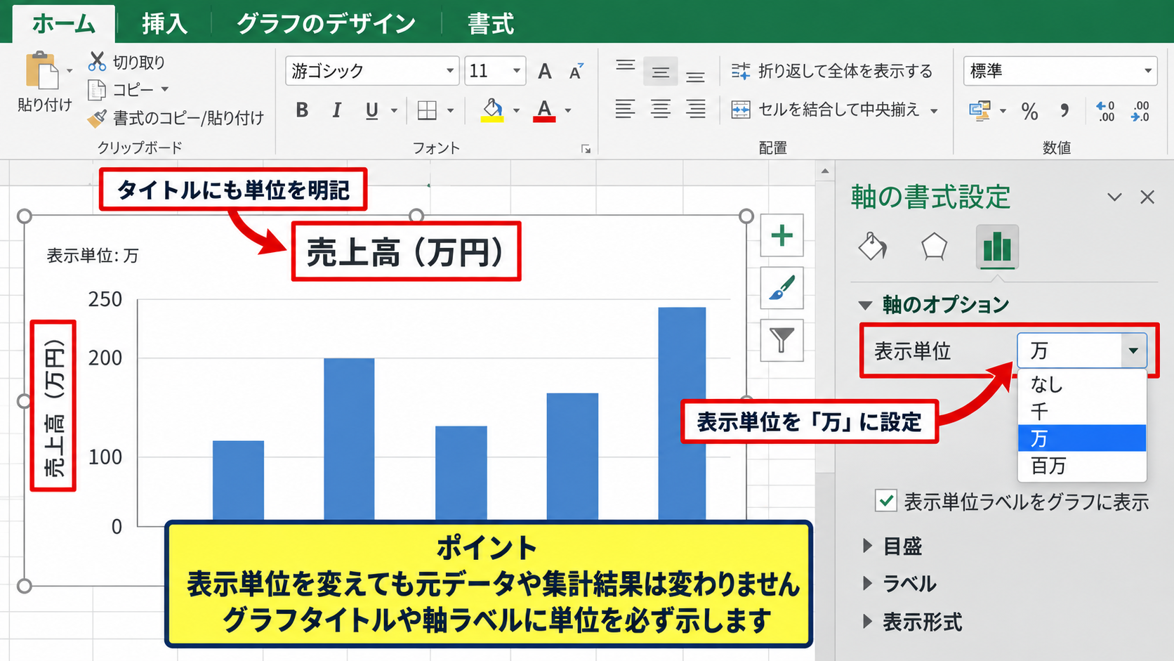 目盛り間隔と表示単位の調整 - 表示単位と単位ラベル