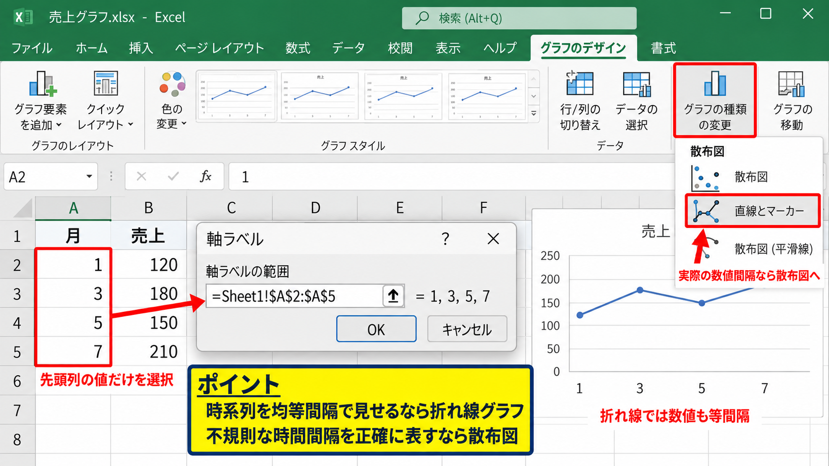 折れ線グラフの横軸ラベル変更 - 横軸ラベル範囲の指定