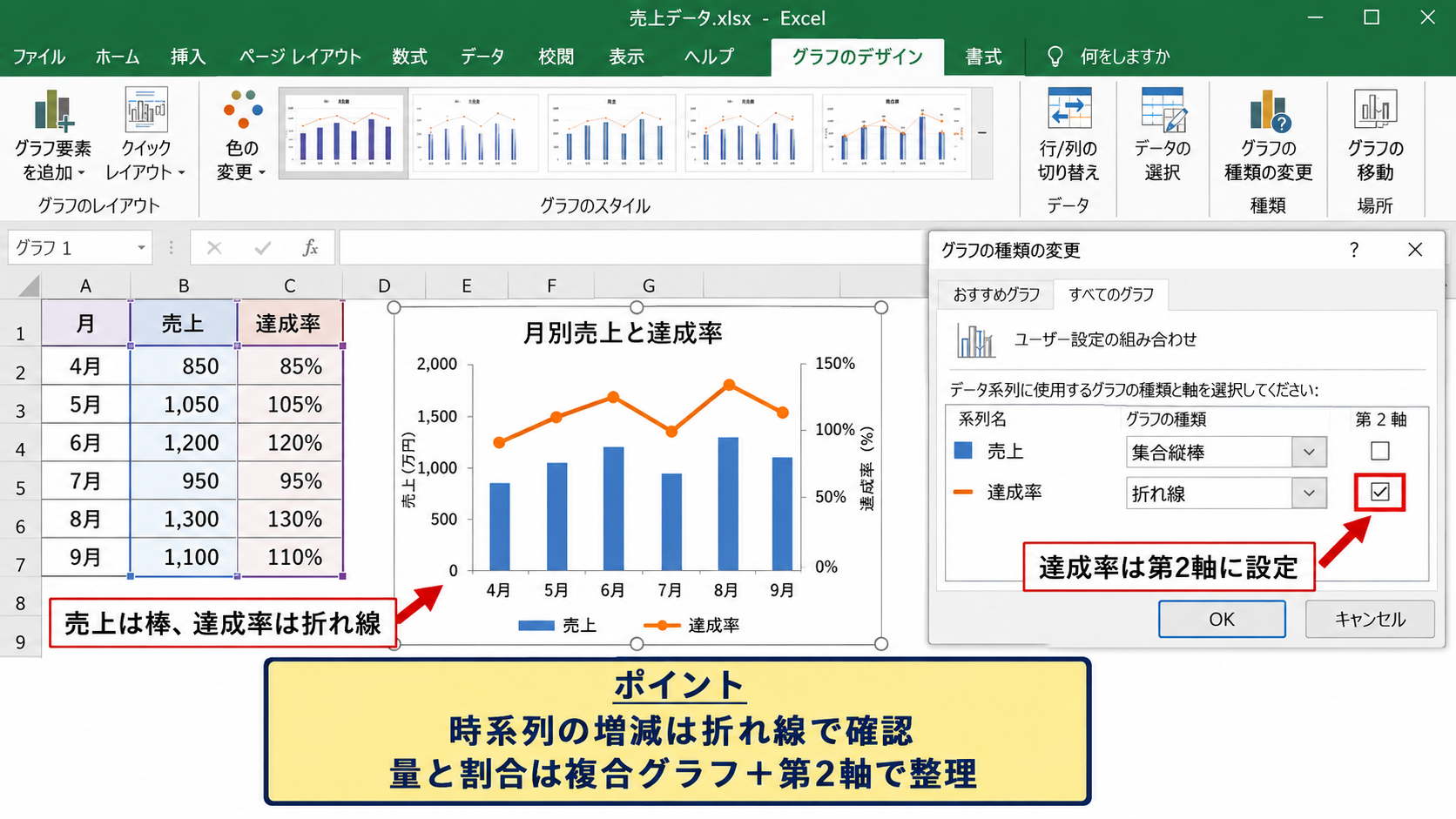 グラフの種類と使い分け - 折れ線グラフと複合グラフ