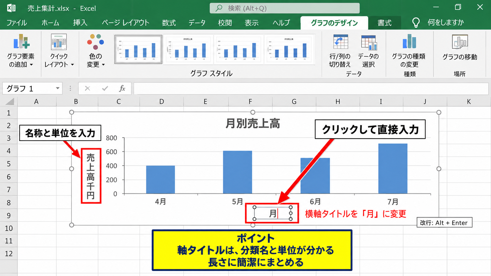 グラフの軸タイトルの文字を変更する方法【横軸と縦軸の名称】 - 軸タイトルの直接編集