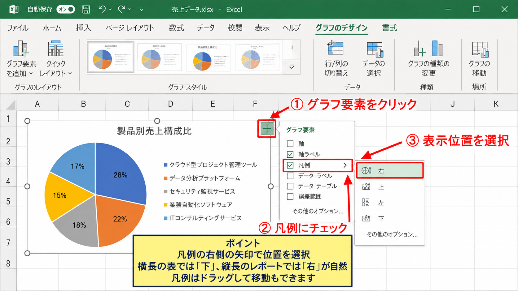 凡例の表示位置と削除 - グラフ要素から凡例を表示