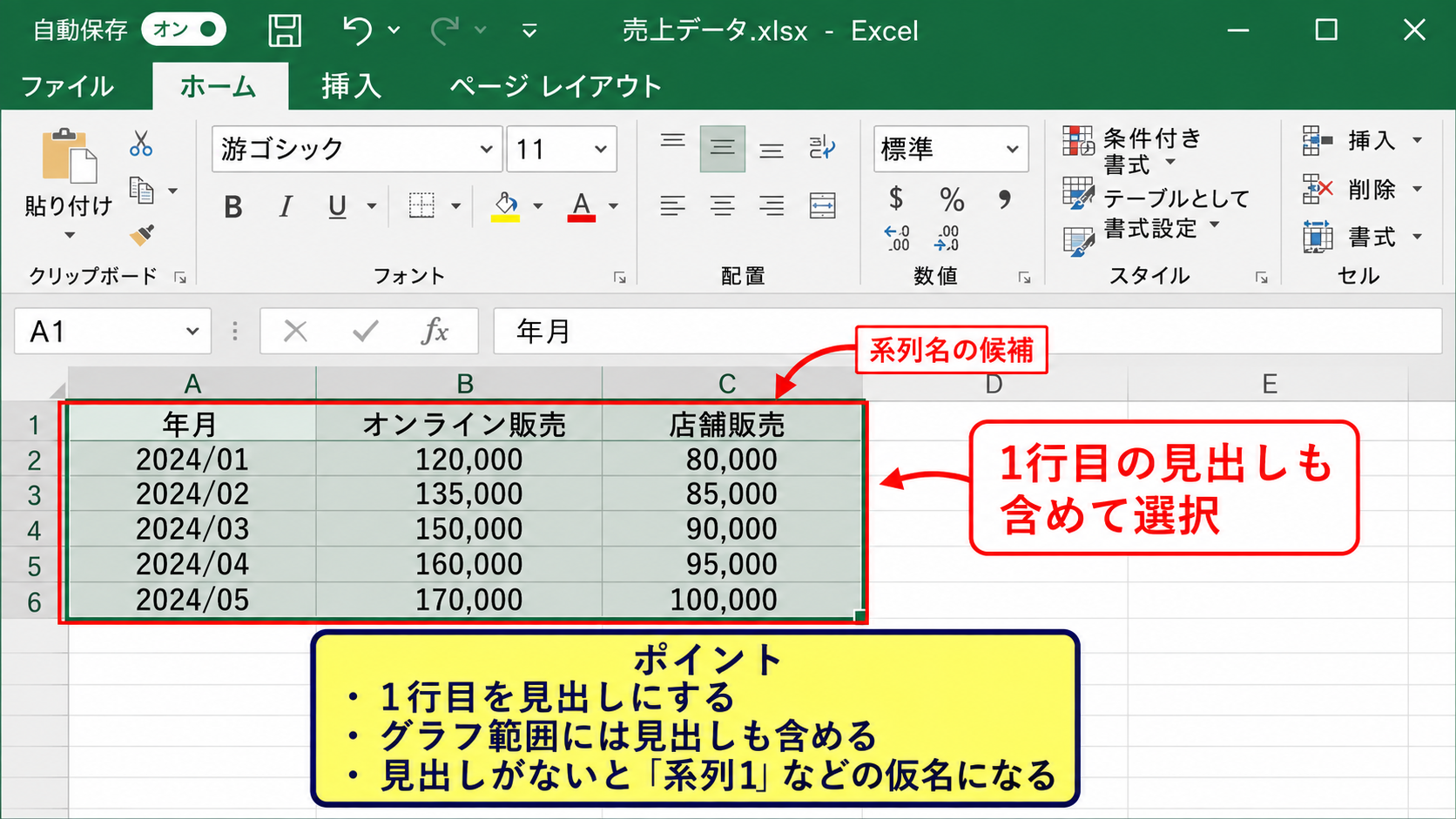 エクセルの系列名を元データの見出しから設定する方法 - 1行目の見出しを系列名として使う構成