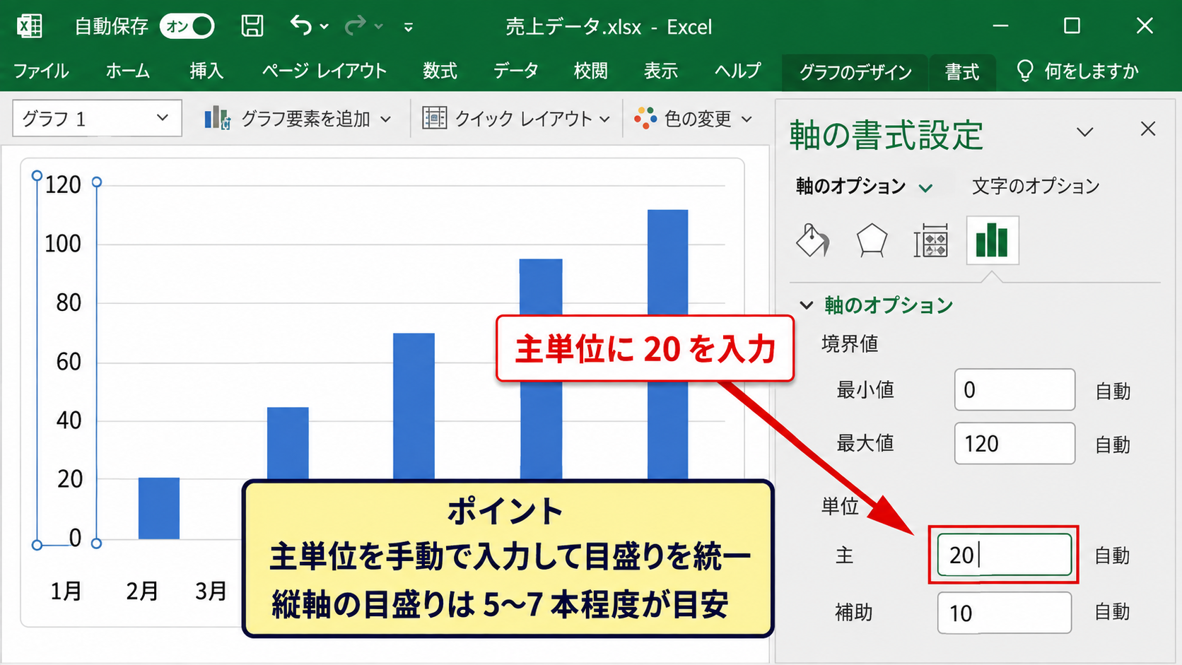 縦軸の目盛り間隔と補助目盛の設定 - 主単位の入力方法