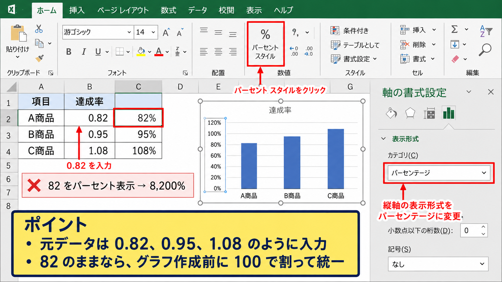 パーセントを正しく表示するグラフ設定 - パーセント形式の基本と入力値の関係