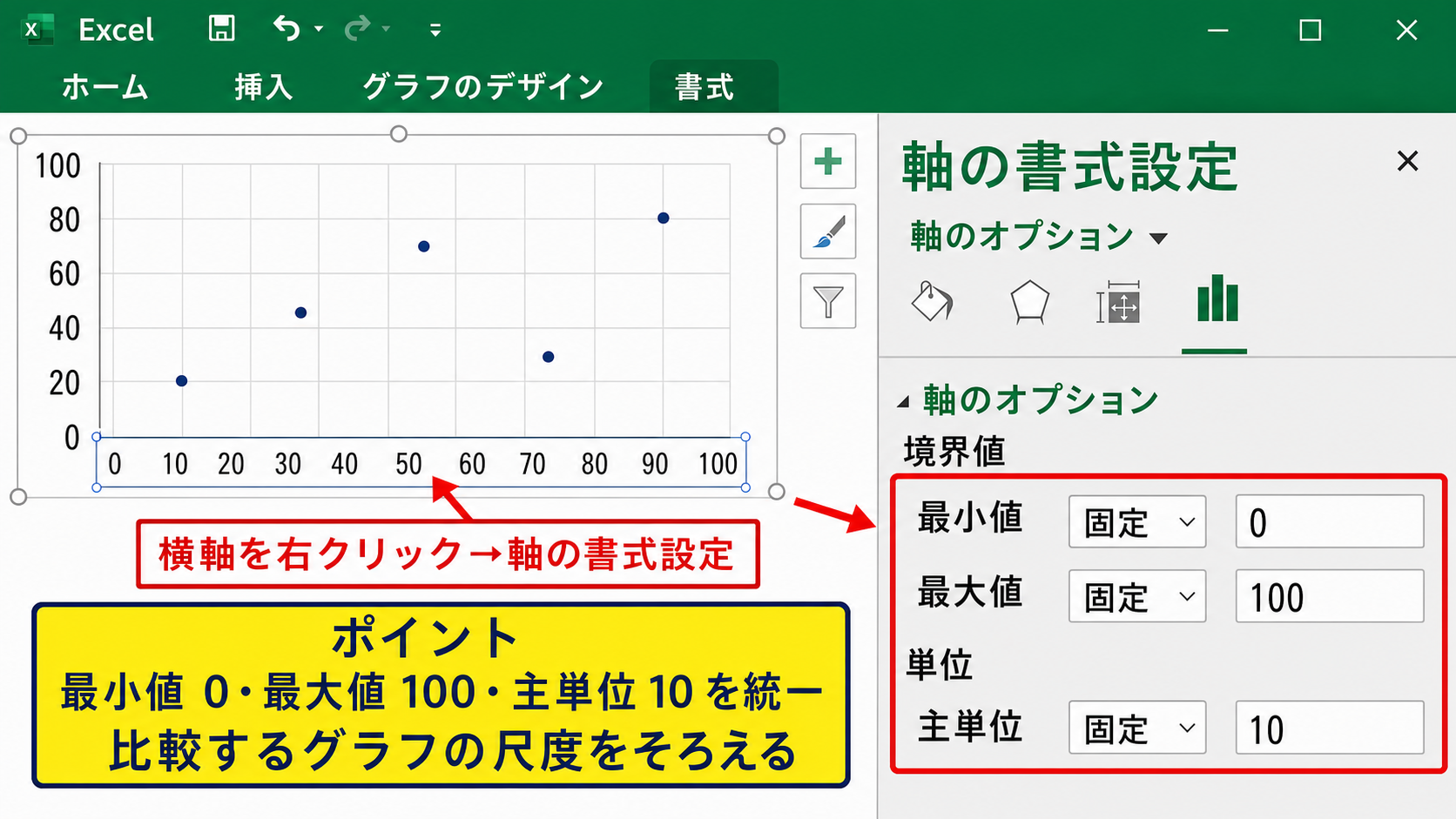 横軸の数値と日付の変更【軸の書式設定】 - 最小値と最大値の設定