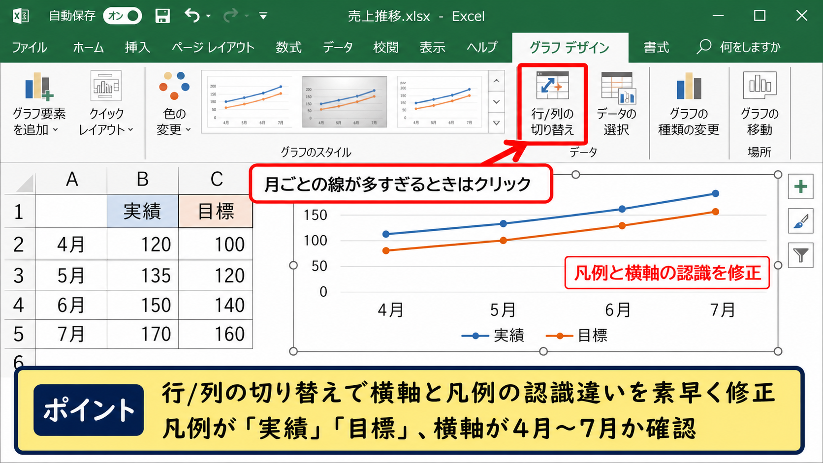 データ選択と系列追加の設定 - 行列の切り替えによる表示修正