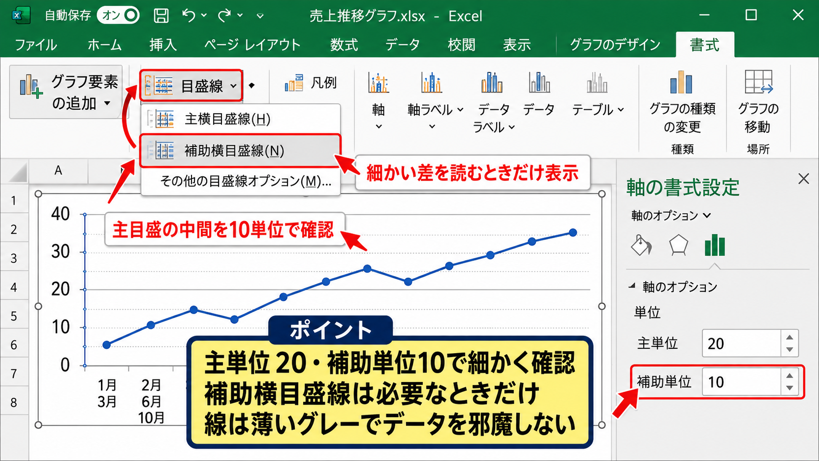 縦軸の目盛り間隔と補助目盛の設定 - 補助単位と補助目盛線の表示