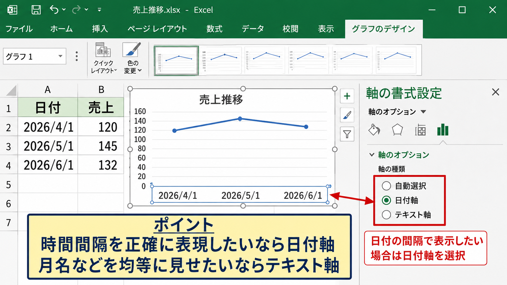 横軸の数値と日付の変更【軸の書式設定】 - 日付軸とテキスト軸の切り替え