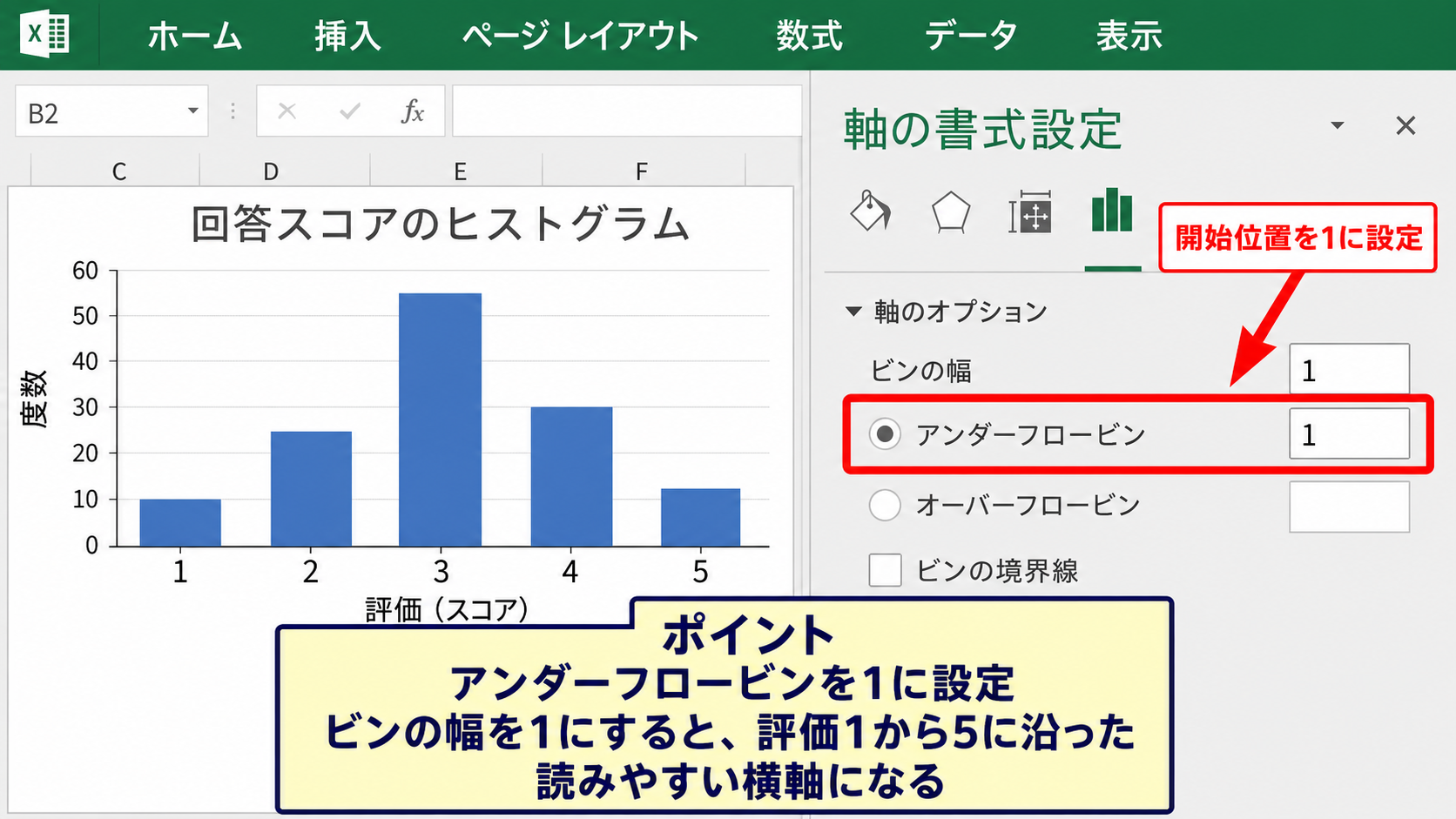 横軸を整数間隔にそろえる方法 - 整数の開始位置を整える工夫