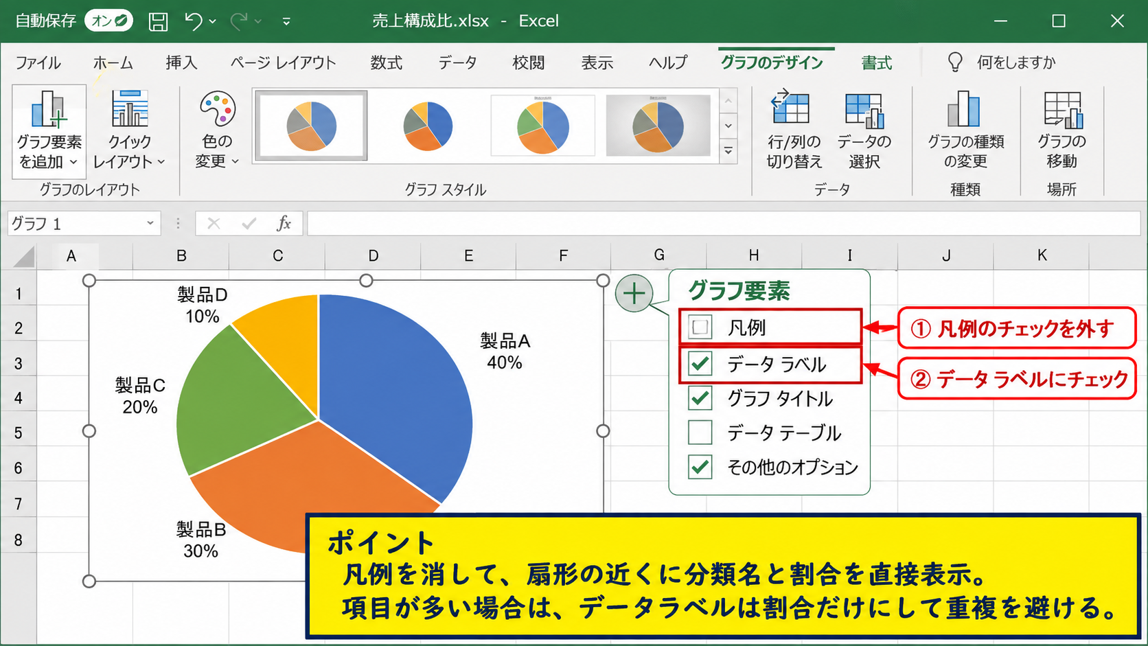 凡例の表示位置と削除 - 凡例を削除してデータラベルへ変更