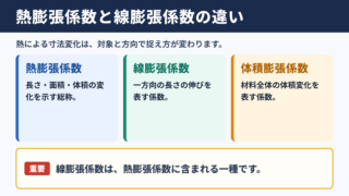 熱膨張係数と線膨張係数の違い