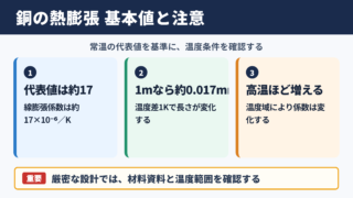 銅の熱膨張係数の基本値