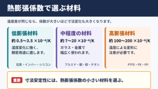 熱膨張係数の一覧と材料選定