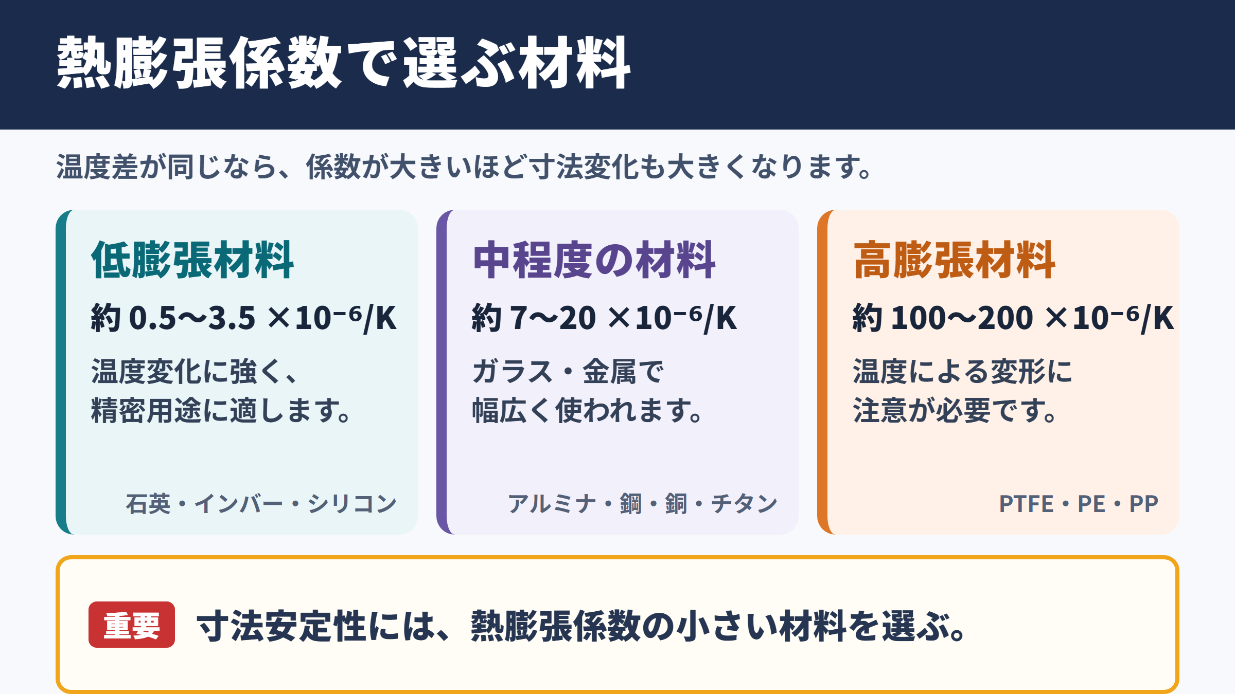 熱膨張係数の一覧と材料選定